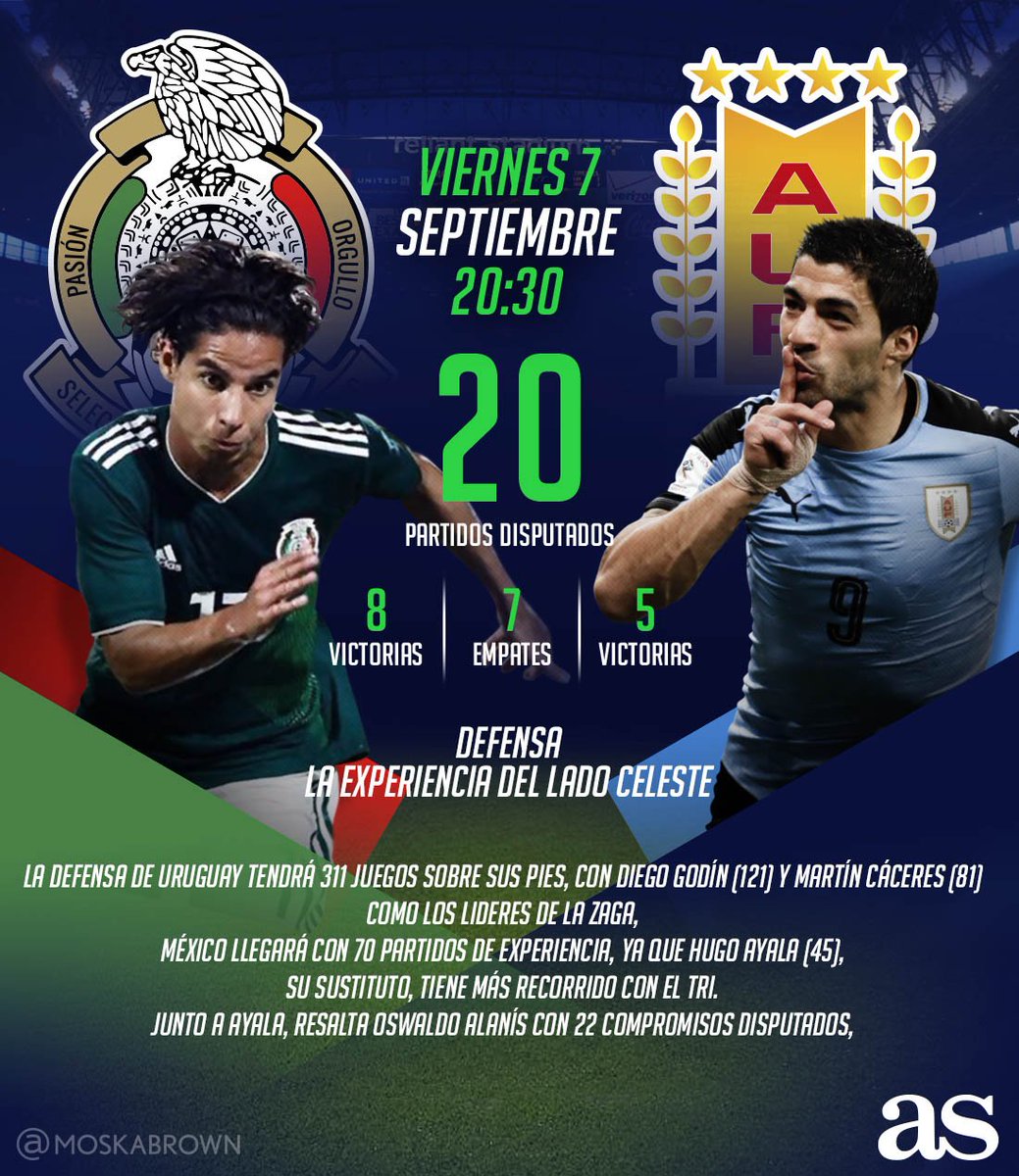ASMexico's tweet photo. Algunos datos que debes saber antes del juego en el #NGRStadium.
🇲🇽🆚🇺🇾⚽
https://t.co/4lhHQnWfPW https://t.co/3xUQJRlMGg