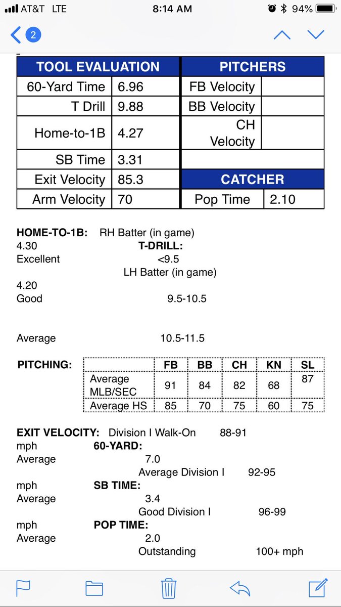 Big thanks to <a href="/Coach_Mingione/">Nick Mingione</a>  <a href="/UKBaseball/">Kentucky Baseball</a> for sending the measurable’s for labor days camp.