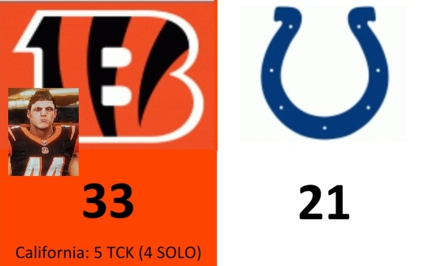 The_eAthletes's tweet photo. First game of #Year1 is complete! The #Bengals defeat the #Colts. #RobinCalifornia with 5 tackles.
In 5 minutes, game 2 of our #EAthletes #Madden19 Kickoff. #MikeAwesome v. #EdDubois!
https://t.co/tgpFbiQutQ #ChooseYourFavourite #CheerUsOn!
#supportsmallstreamers https://t.co/Yi7qX8XAf9