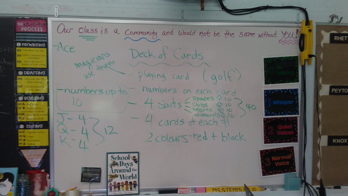 mrs_stemmler's tweet image. Four days of awesome, thought provoking math discussions based on a &quot;How it&apos;s made&quot; video about pencils, a deck of cards, a modified 4, 4&apos;s activity, and an engaging chat about the dashboard in my car! Such a great first week! #numberseverywhere #meaningfulmath @GEDSB @lan_lions