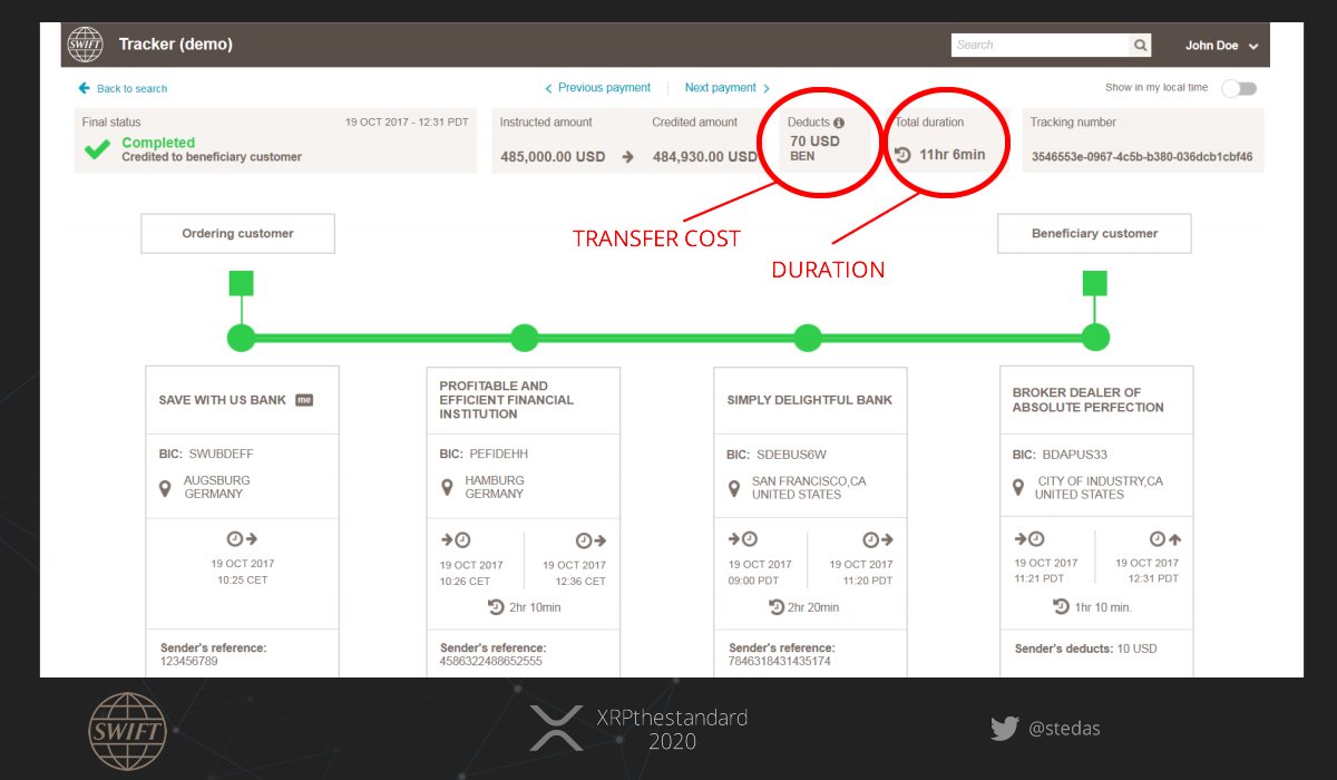 Swift tracking. Swift gpi tracker. Gpi лого. Swift tracking. Swift gpi.