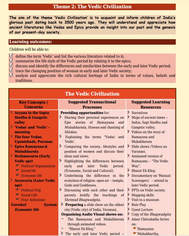 4 Vedas In Gujarati Pdf Download 4 Vedas In Gujarati Pdf Download