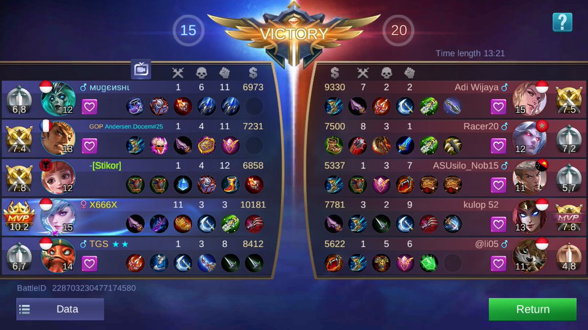 NadhDee's tweet photo. team ni sumpah best hahahaha https://t.co/mtwk30exAv