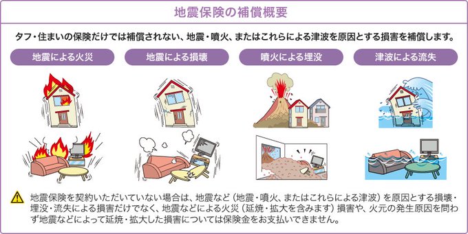 地震保険のtwitterイラスト検索結果 古い順