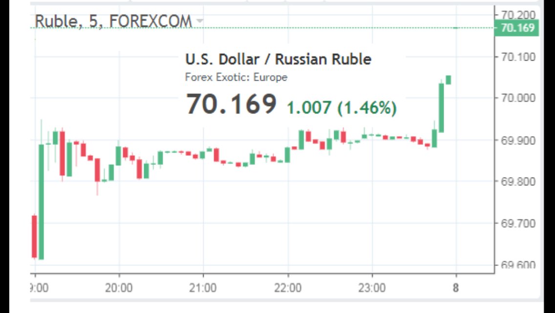 zloty to ruble forex