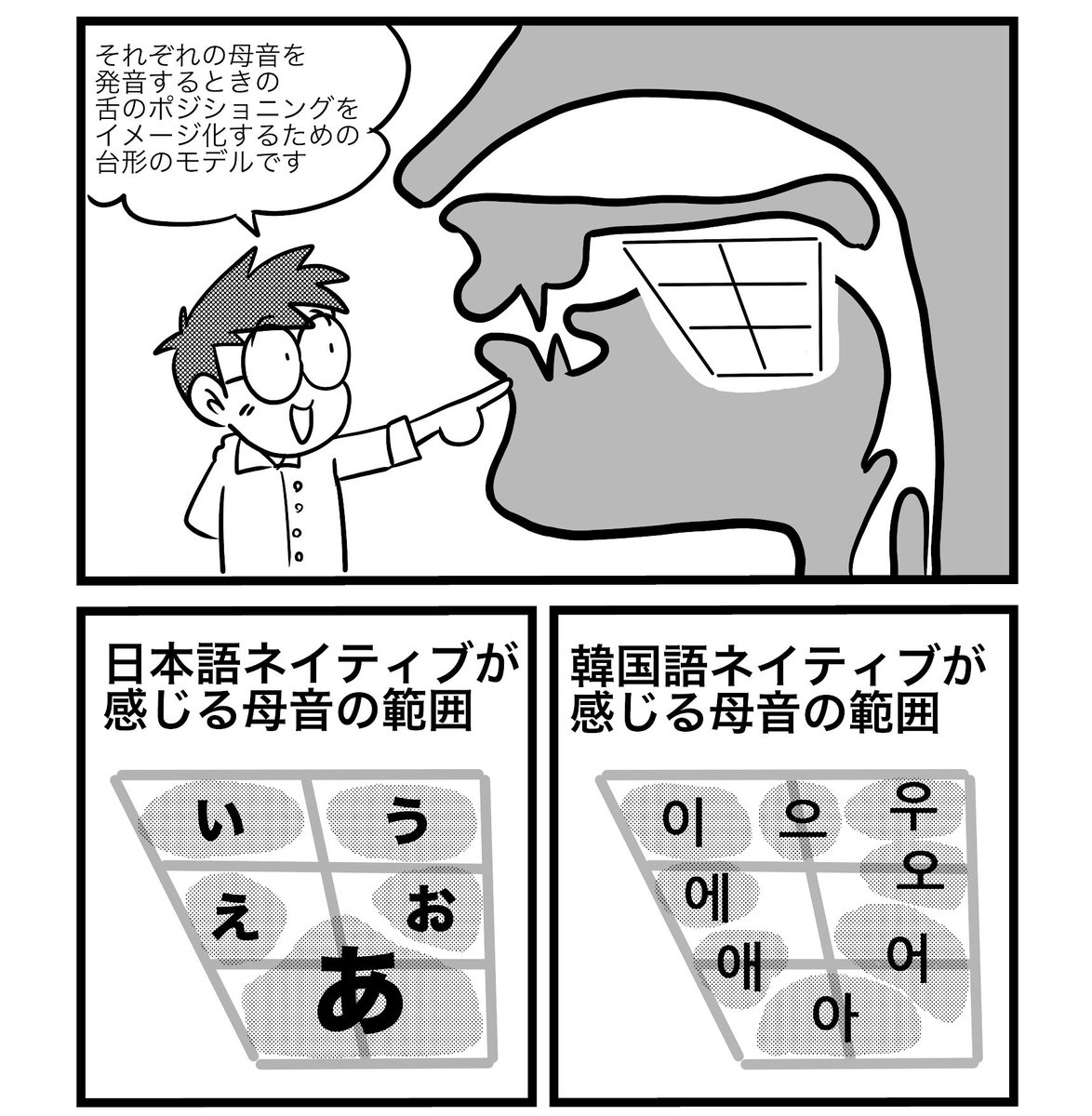 yuki7979seoul's tweet photo. 何で「ファン」が「ぺん」、「ハンバーガー」が「ヘムボゴ」になるかと言うとだね…。

왜 “팬”이 “환”, “햄버거”가 “함바~가~”가 되냐면 말이죠... 

#ネイティブっぽい韓国語の発音
#外来語
#母音編
#チラ見せ https://t.co/V8tMRf7eAA