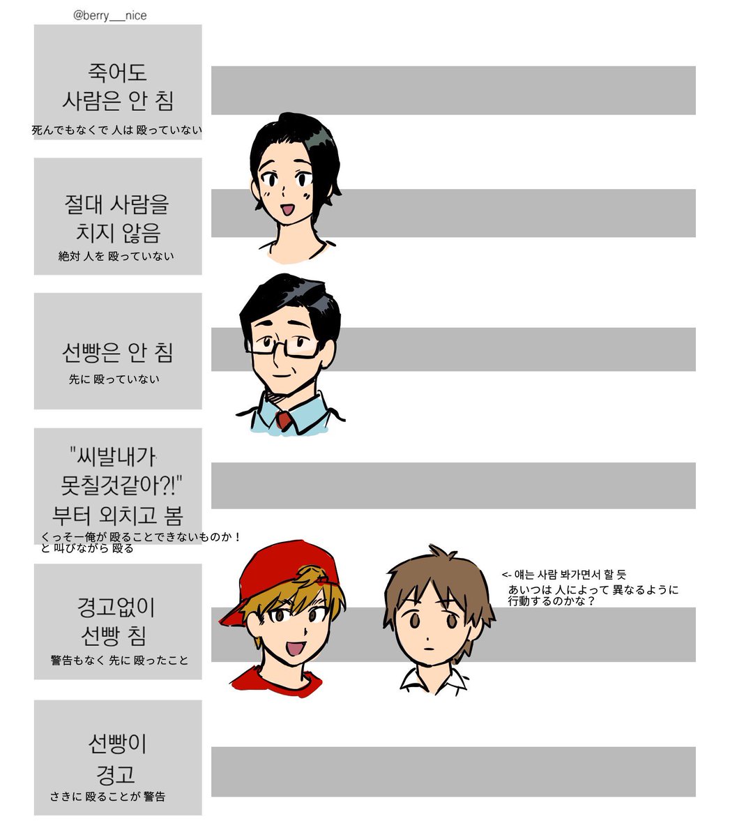 beroberoring's tweet photo. 라고온으로 선빵이메레스( #LGO2 https://t.co/P6H635Rk3W