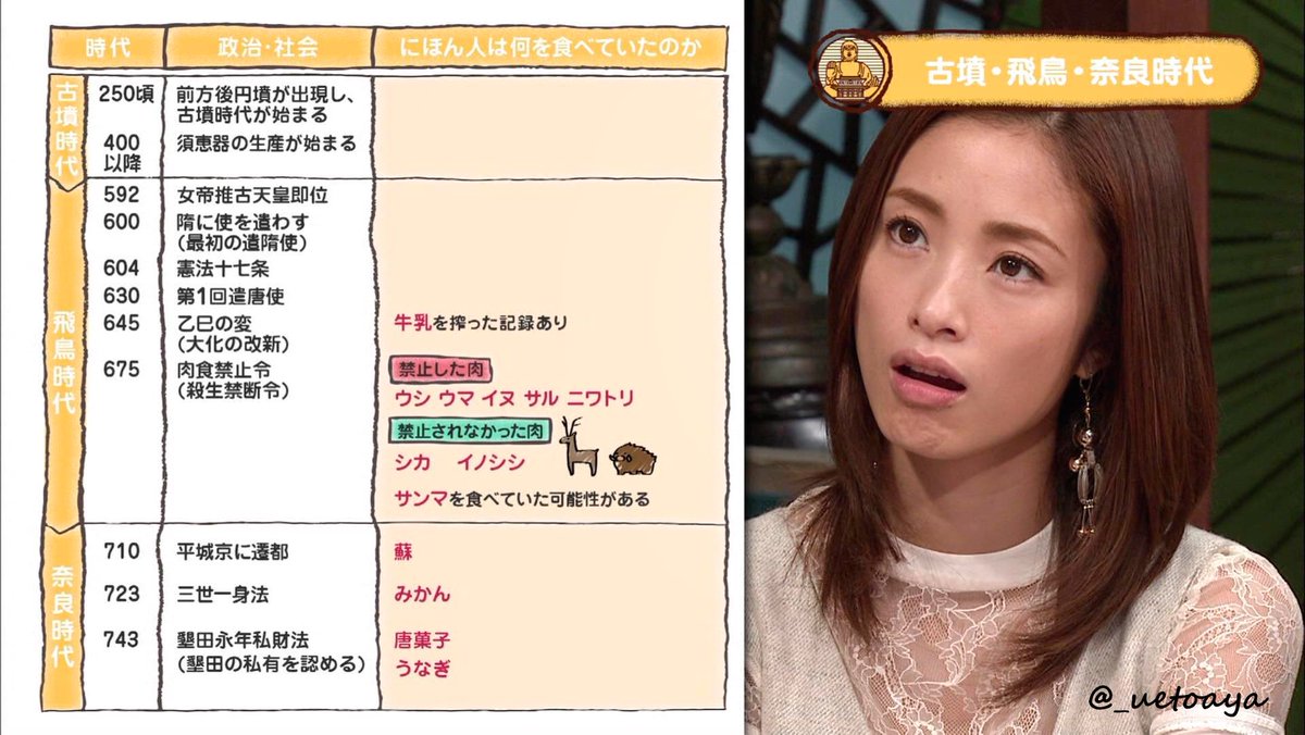 あやらー 上戸彩さん ほんと 至福の週末だわ 4枚目の表情 半沢花ちゃんがよくやってたよね これ結構好きw 上戸彩 27時間テレビ あやらー 上戸彩さん ほんと 至福の週末だわ 4枚目の表情 半沢花ちゃんがよくやってたよね これ結構好きw 上戸彩 27時間テレビ