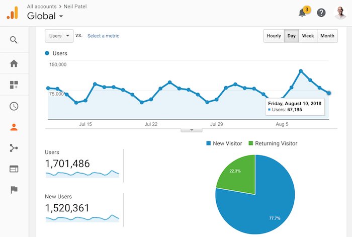 frontlybuilder's tweet image. Why it's not wise to tie your business's marketing to your name. A thought on personal branding: buff.ly/2w6RMMy