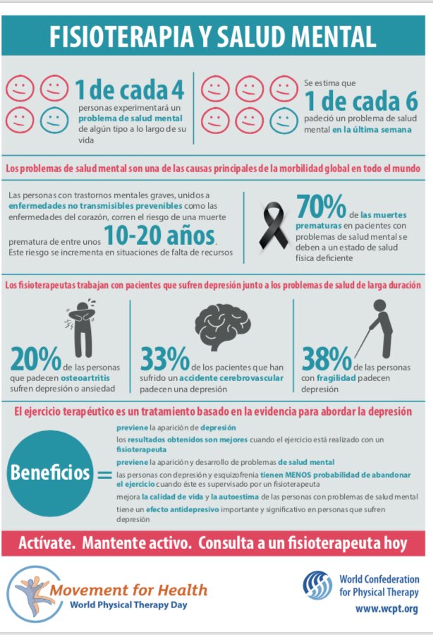 CFISIOLAB's tweet photo. Hoy es el #WorldPTday #DiaMundialDeLaFisioterapia Fisioterapia en la Salud Mental. Descubre cómo podemos ayudarte!!! https://t.co/qRtvjPwWCl