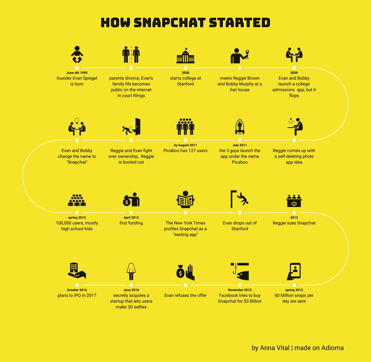 🤔 How #Snapchat started