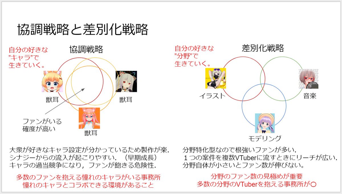 FaceVTuber's tweet photo. FaceVTuberの開発者が見たバーチャルYoutuberの世界
~バーチャルYoutuberとファンとビジネスと~
の資料を公開‼️今回はビジネス周りにフォーカス‼️
今後もFaceVTuber https://t.co/bcTbdr36UR をよろしく‼️
スライド
https://t.co/9rKK7xBhc2
支援
https://t.co/j7KBReabMc
#FaceVTuber https://t.co/nuduDSyTDp