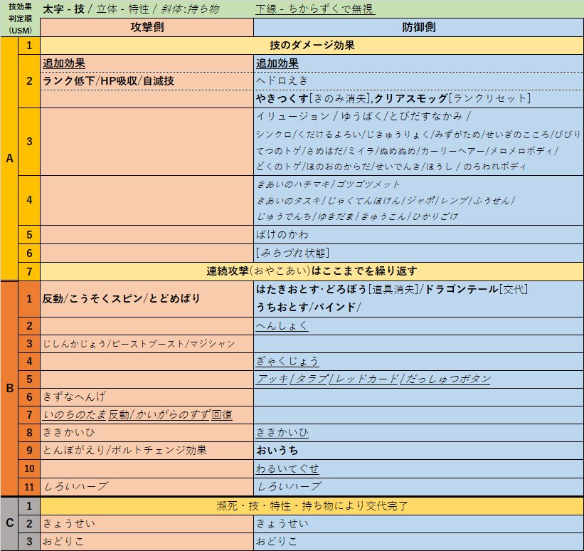 第一 第七世代ポケモン仕様検証ツイートメモ 4ページ目 Togetter