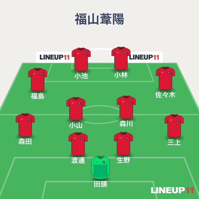 サッカー選手権大会
２回戦 vs.国際学院

前半 １ー１
森本

後半 ２ー０
佐々木
小林（小山）

結果 ３ー１

国際の分まで頑張ります