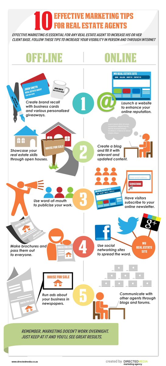 DirectedGroup's tweet image. @realestatemarketing