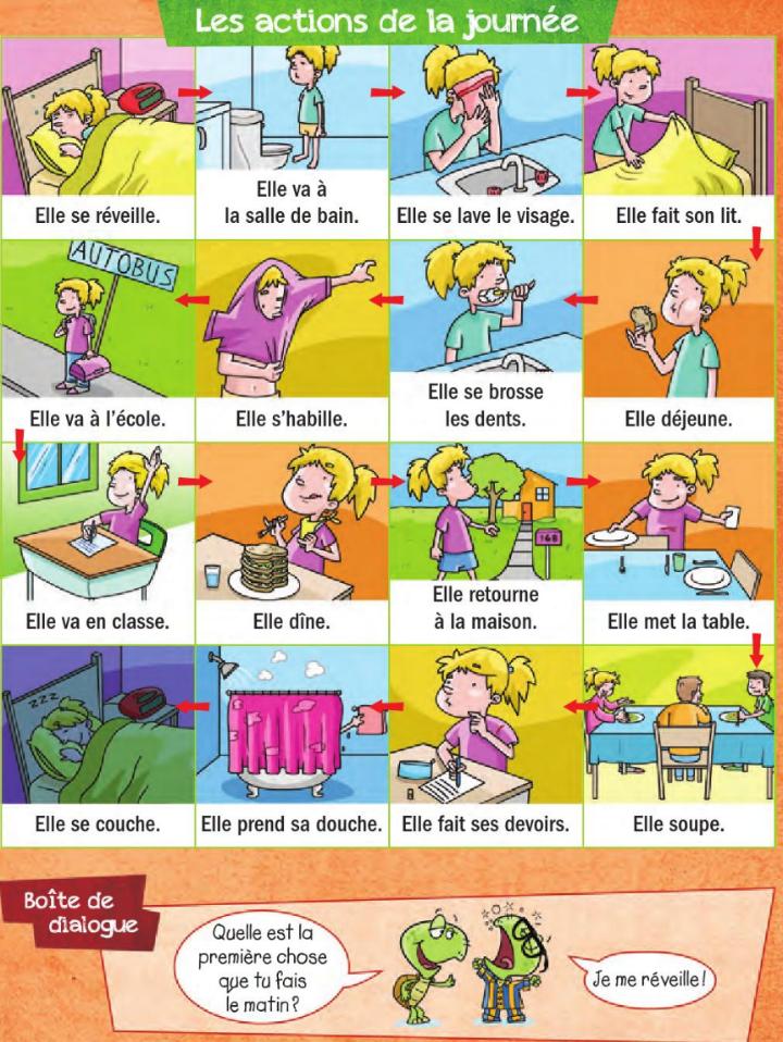 Les actions de la journée.