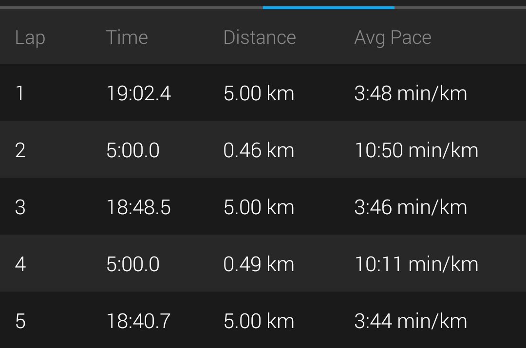 _MHNA_'s tweet image. When you need both speed and endurance.. another quality workout.. 5000m repeat with 5mins rest ✔️ 💪

#TwoWeeksLeft
#HMproject