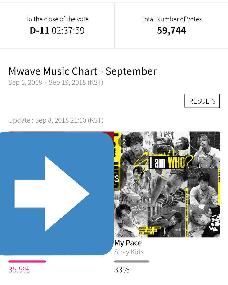 Mwave Music Chart Vote 2018