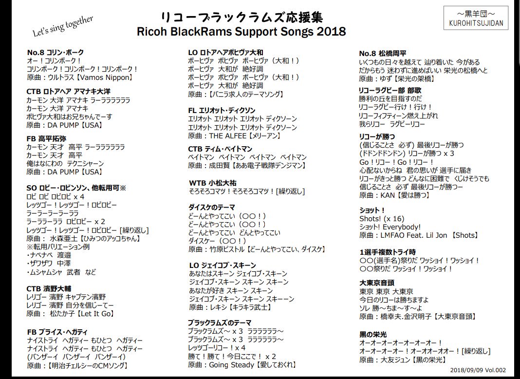 メエ羊山 応援を自然発生させる男 على تويتر ラグビーの応援にはエンターテイメント性が足りな い でしょ ハズキルーペcmの渡辺謙風に そんな思いから新応援歌をバンバン作りましたが 歌えるのが俺しかいない状況 ということで明日は試合前に応援練習