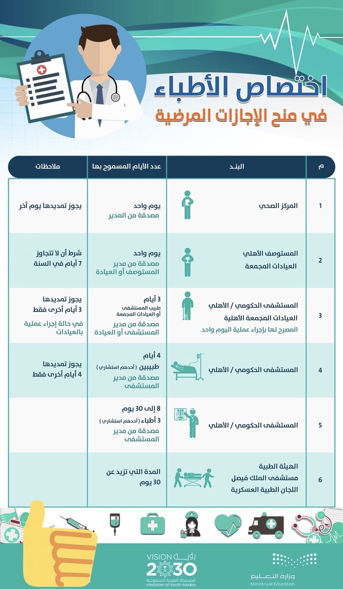 الإجازات المرضية الإلكترونية