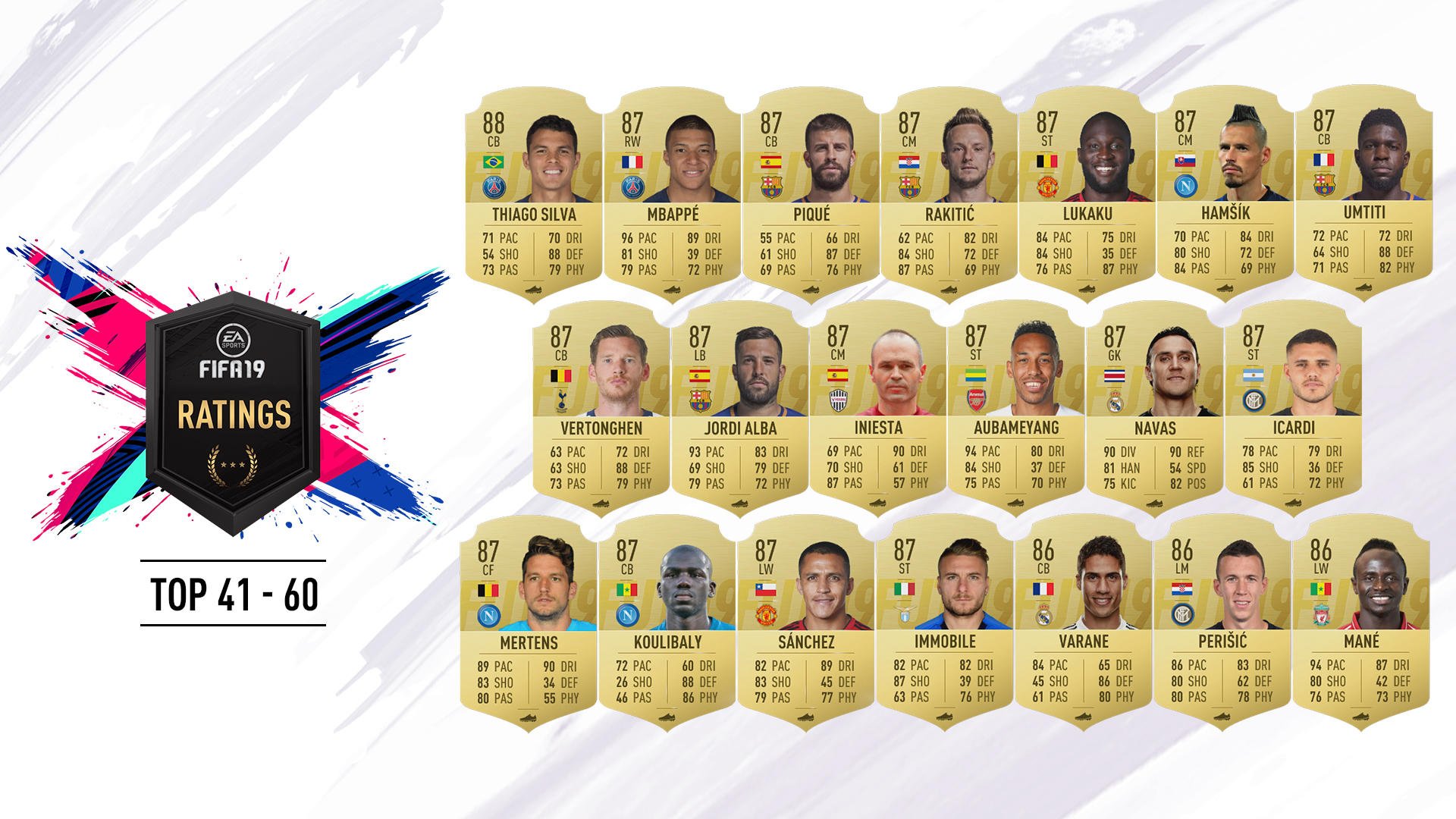 Fifa ratings