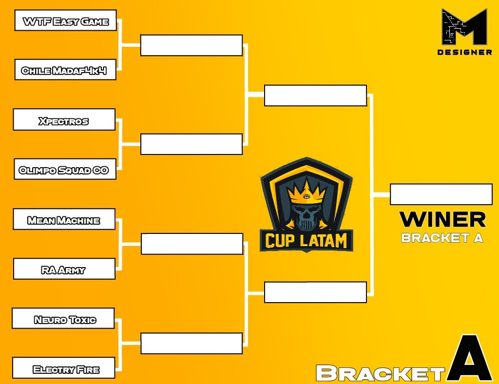 Nueva Plantilla De Enfrentamientos Y Doble Bracket Para @CupLatam1