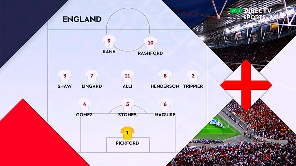 RubenPinzonHdez's tweet photo. Los 11 de Inglaterra #UEFANationsLeague #ENGESP🏴󠁧󠁢󠁥󠁮󠁧󠁿🇪🇸 #FútbolEnDIRECTV #NationsLeague #INGESP https://t.co/rC8V0UkNeK