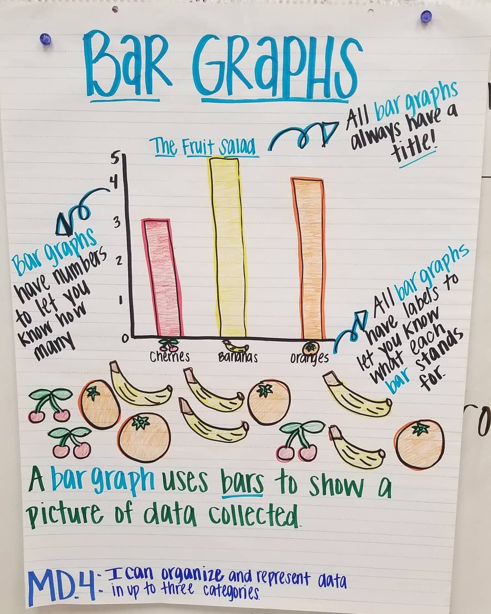 SimplyEdDucated's tweet photo. Here's what we learned this week!! #i💗anchors #constantreminders #storyelements #graphing #continentsandoceans #precipitation #SESwherelearningisfun #SESwhereteachinghappens #1stgraderocks #BetterTogetherHenry https://t.co/AbtWEiisSn