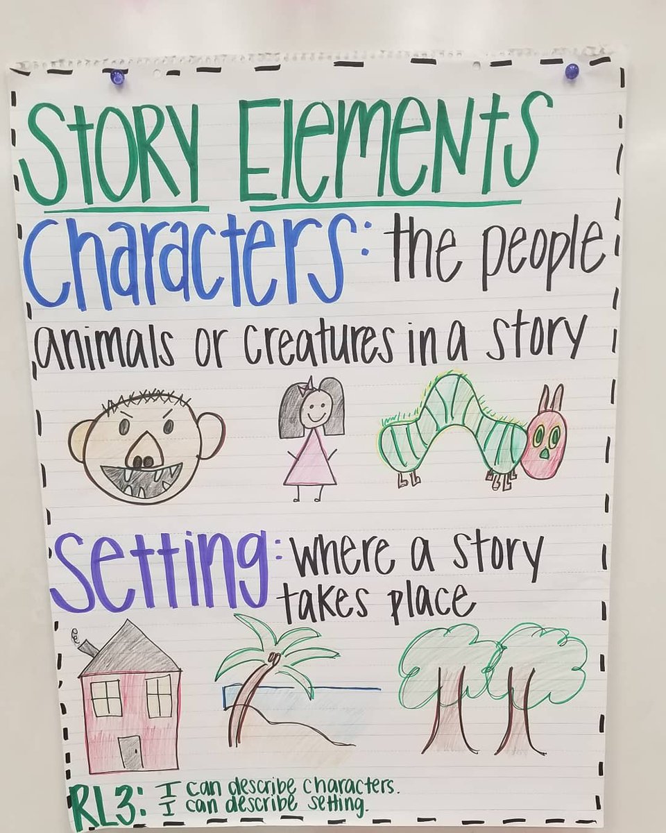 SimplyEdDucated's tweet photo. Here's what we learned this week!! #i💗anchors #constantreminders #storyelements #graphing #continentsandoceans #precipitation #SESwherelearningisfun #SESwhereteachinghappens #1stgraderocks #BetterTogetherHenry https://t.co/AbtWEiisSn