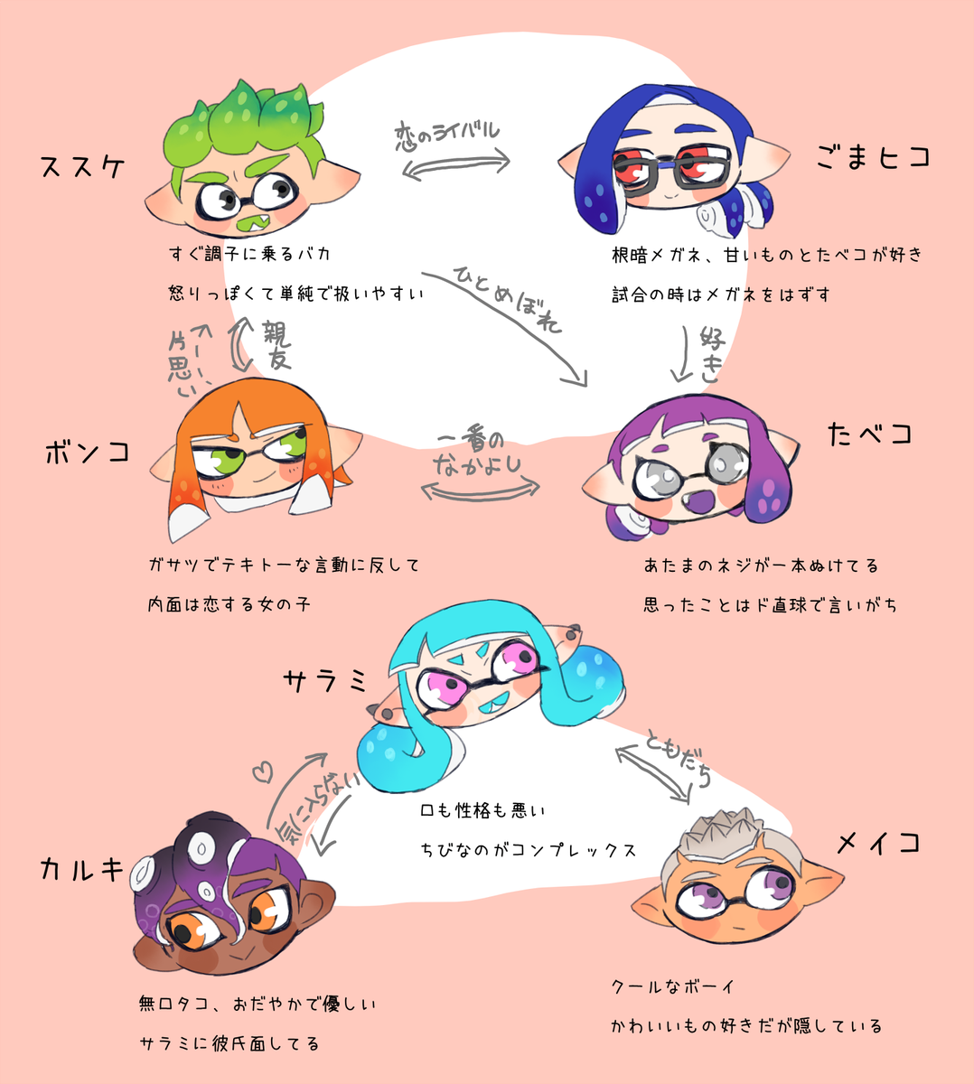 ぼんじりのすけ イラスト本読むときに知ってても知らなくても良いけど 知ってたらより楽しめる気がする マイイカキャラ紹介です ぼんじりのすけ イラスト本読むときに知ってても知らなくても良いけど 知ってたらより楽しめる気がする マイイカキャラ紹介です