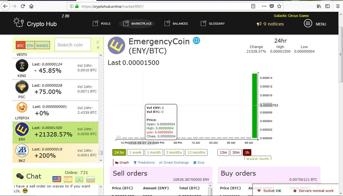 At the moment EmergencyCoin is mooning at Cryptohub. Dont miss your chance 🚀 cryptohub.online/market/ENY/