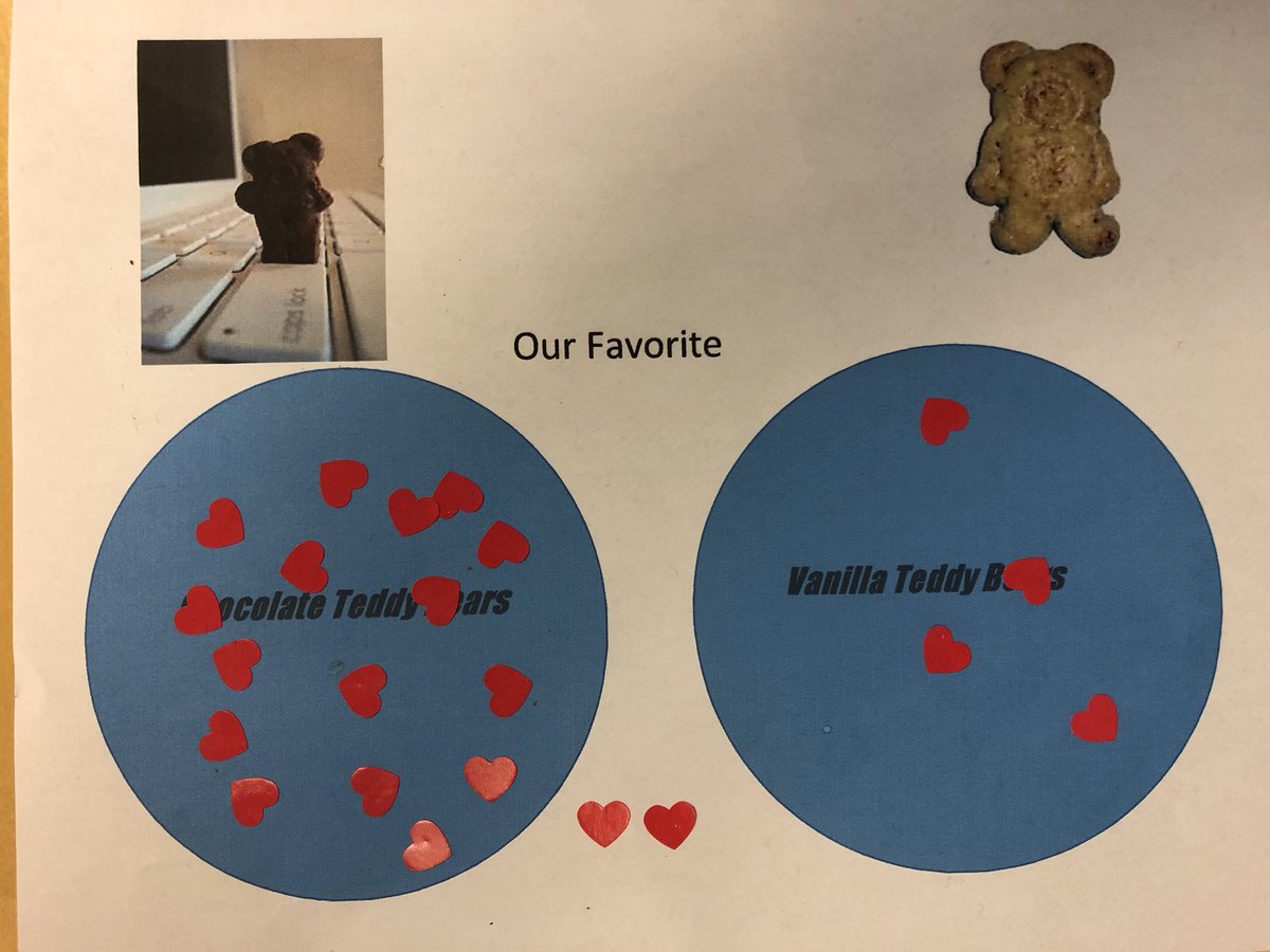 mcwilliams_joni's tweet photo. Celebrating National Teddy Bear day the PreK way! @OakForestES @HISDECH https://t.co/w2tfYAJ5be