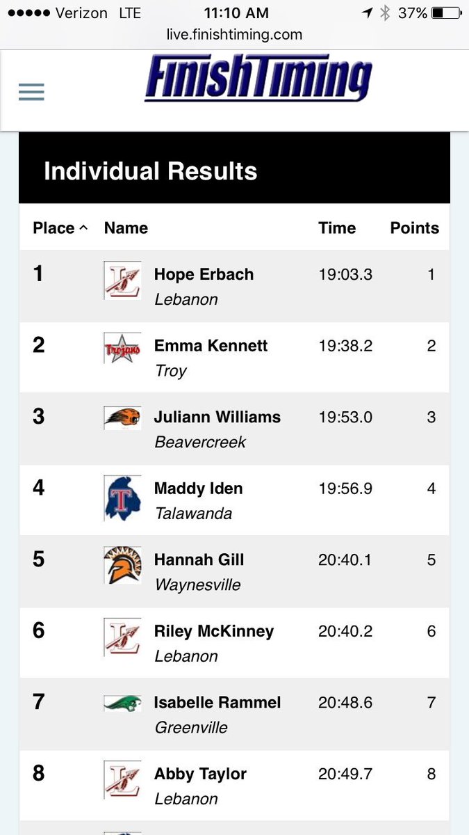LHSWarriorsXC's tweet photo. Girls Win!! Hope wins individual title. #RealXC https://t.co/S2qNDf2LIn