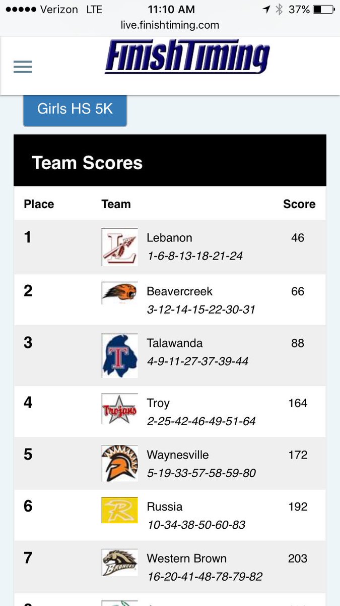 LHSWarriorsXC's tweet photo. Girls Win!! Hope wins individual title. #RealXC https://t.co/S2qNDf2LIn