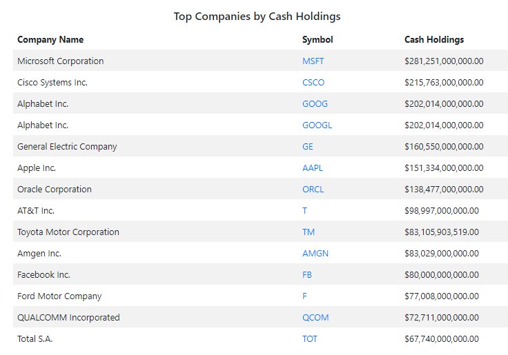 thefinancist.com/lists#Top%20Co…

#Follow #Me
#Retweet #Like
#FollowBack #FollowYou
#WeAlwaysFollowBack
#Bitcoin
#Ethereum
#blockchain
#crypto
#altcoin 
#ICO 
#bounty 
#tokensale 
#btc 
#eth
#sigueme
#gold
#investing
#invest
#stocks
#markets
