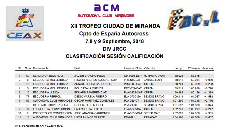 Automóvil Club Miran (@acmirandes) on Twitter photo 