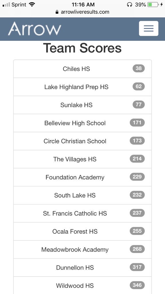 Lake Highland Prep XC tweet media