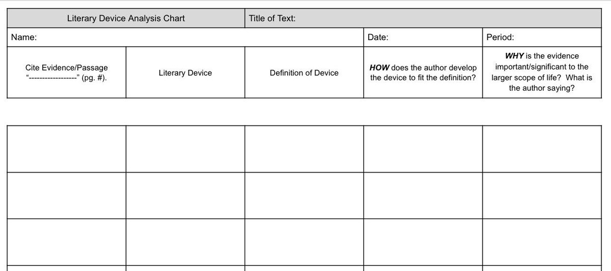 Literary Analysis Chart