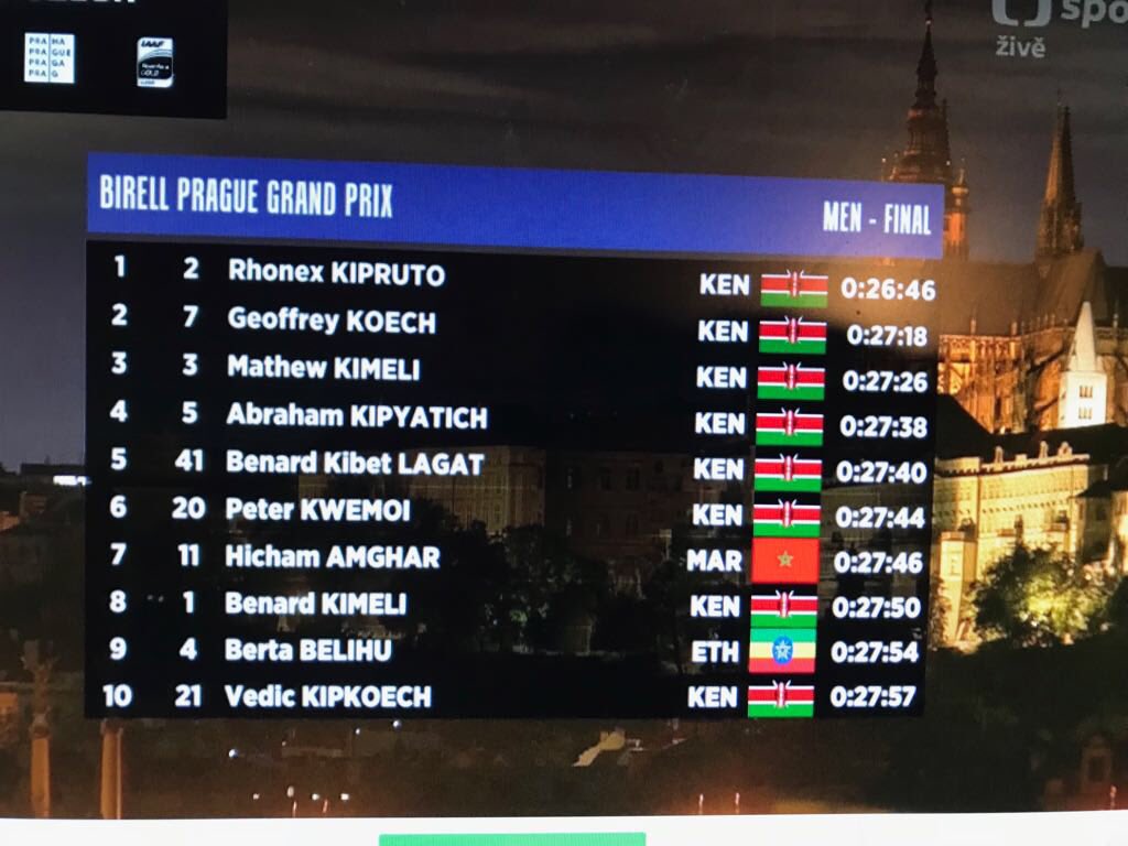 gerardpeek's tweet image. Birell Grand Prix Praag. Vandaag super atleten en snelle super tijden op de 10 km. De start was om 18:00 uur in het oude centrum van Praag en het Wereldrecord NIET verbeterd..... het blijft mooi staan op Leonard Komon in mijn georganiseerde wedstrijd te Utrecht met 26:44 !!! 👍