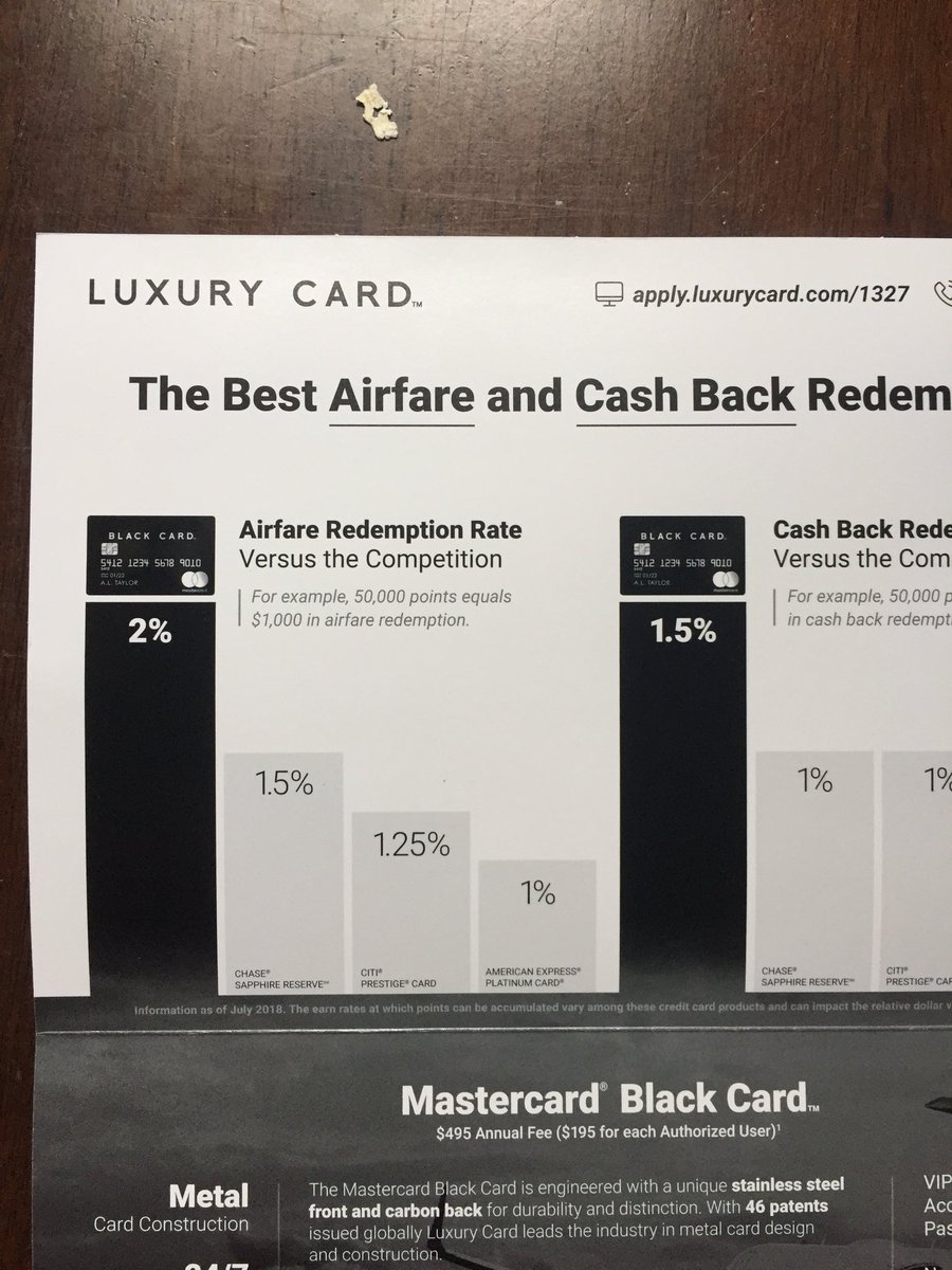 itisbenjamin's tweet image. Distorted scale used by @Mastercard. 2% is about 3x the height of 1%. 🤔