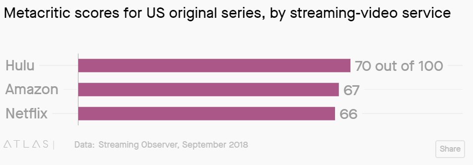 Matthew Ball On Twitter 4 Second Rottentomatoes And