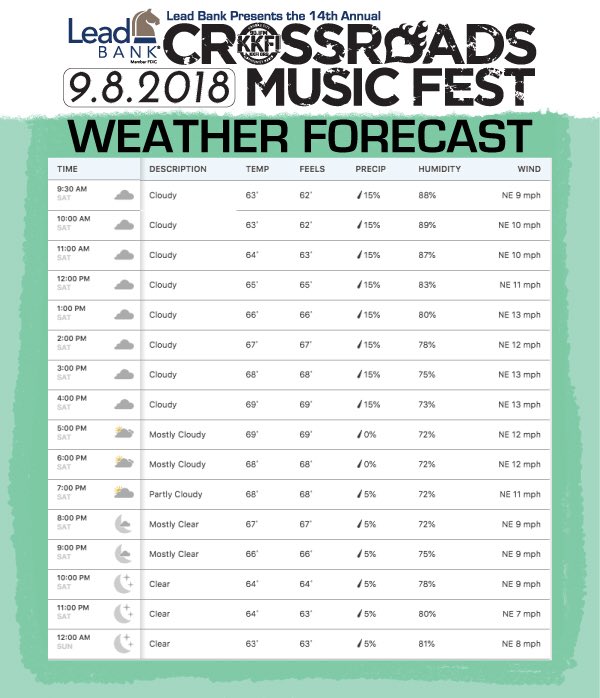 KKFI Crossroads Music Fest tweet media