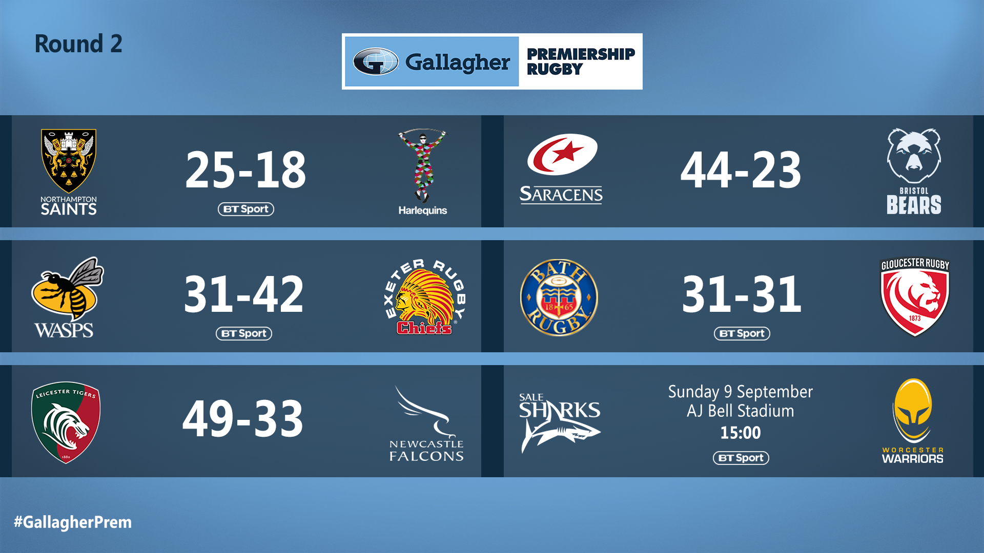 Premiership Rugby on Twitter "Lots of points and tries already this
