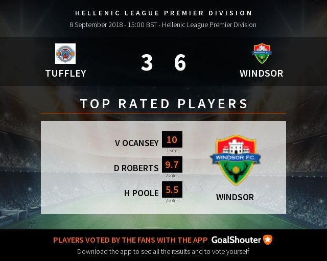 windsorfc's tweet image. #TUFWIN: Here are the top ranked players of the match! See all the players' rankings: goal.sh/m/r4gkw222b