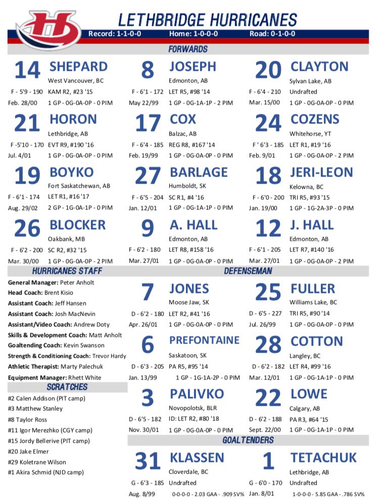 Lethbridge Hurricanes on Twitter "We’re a little more than two hours