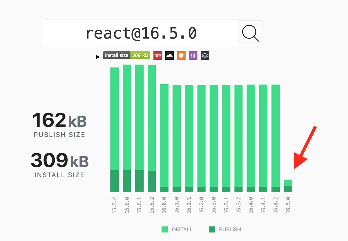 react 16.5.0 on package phobia