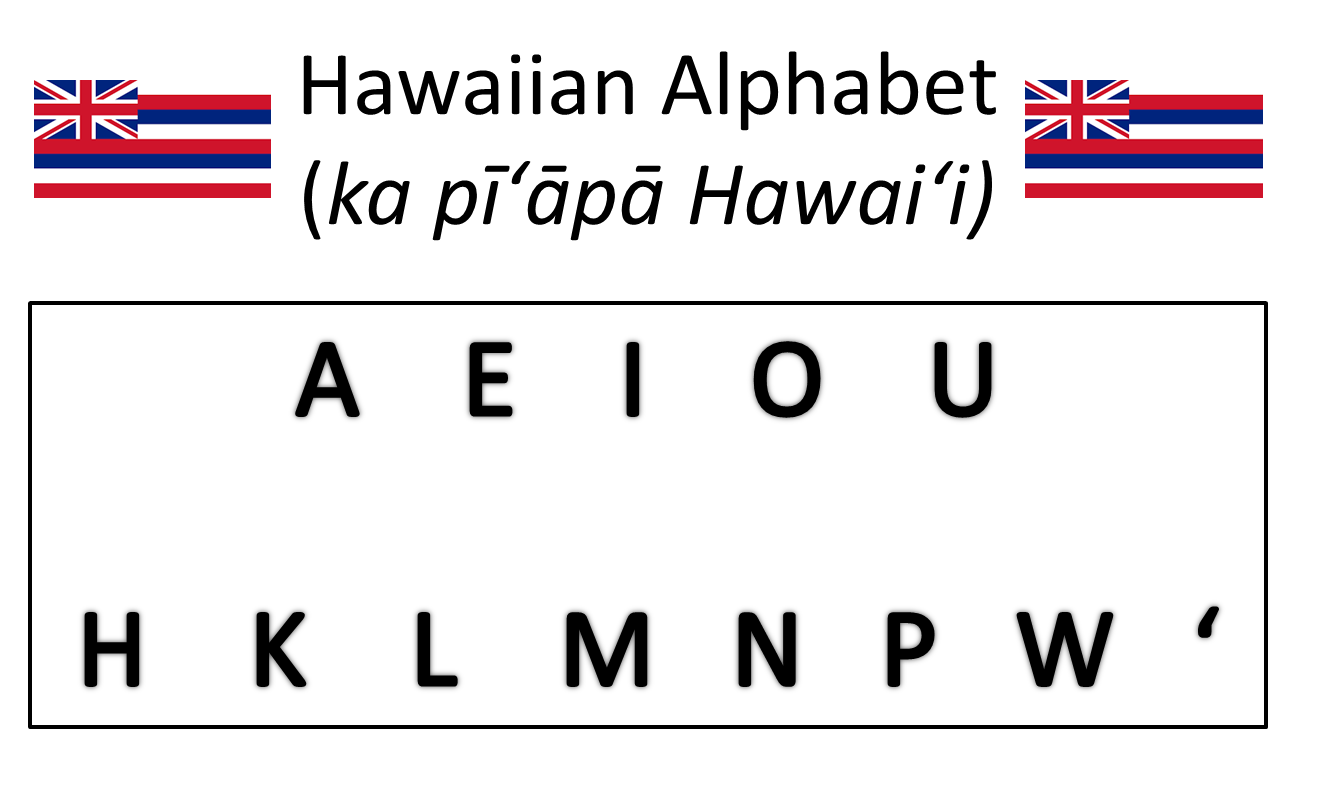 Why Are There Only 12 Letters In The Hawaiian Alphabet Hot Sale www.jkuat.ac.ke