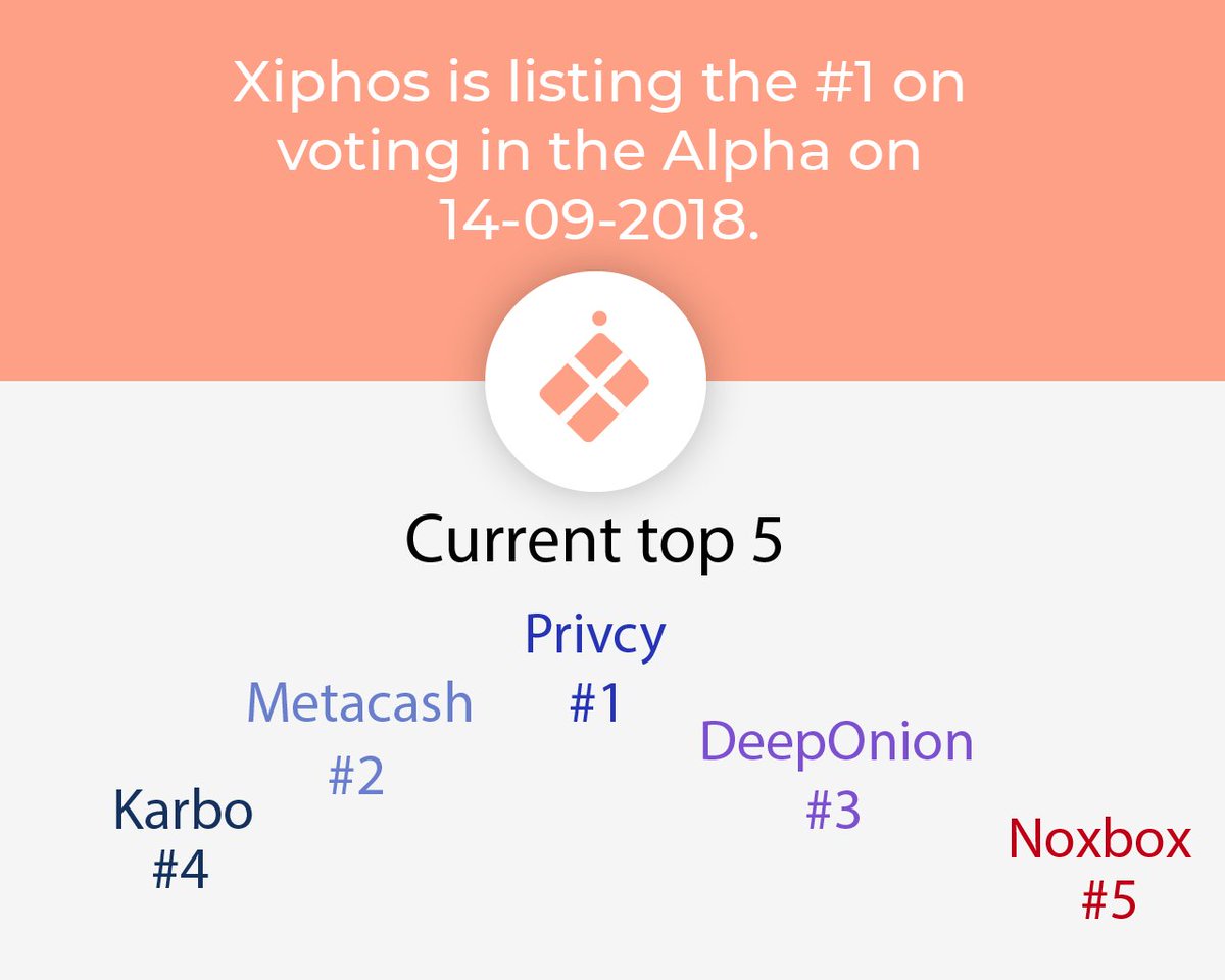 ExchangeXiphos's tweet image. We decided to list the #1 on voting in the Alpha (14-09-2018) the current top 5 is: 

@DeepOnionx @MetacashCoin @PRiVCY_COIN @karbo and @noxboxio. 

You can vote at xiphos.exchange/vote. 

Good luck everyone!