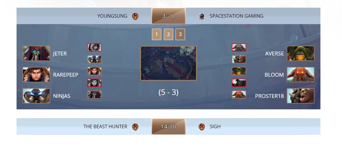 YoungSung done it! They beat the world champions <a href="/SpacestationGG/">The Spacestation</a> in one of the closest series we have seem so far!

The curse is broke and they are moving to the grand finals. Up next, The Beast Hunter VS Sigh

twitch.tv/battlerite