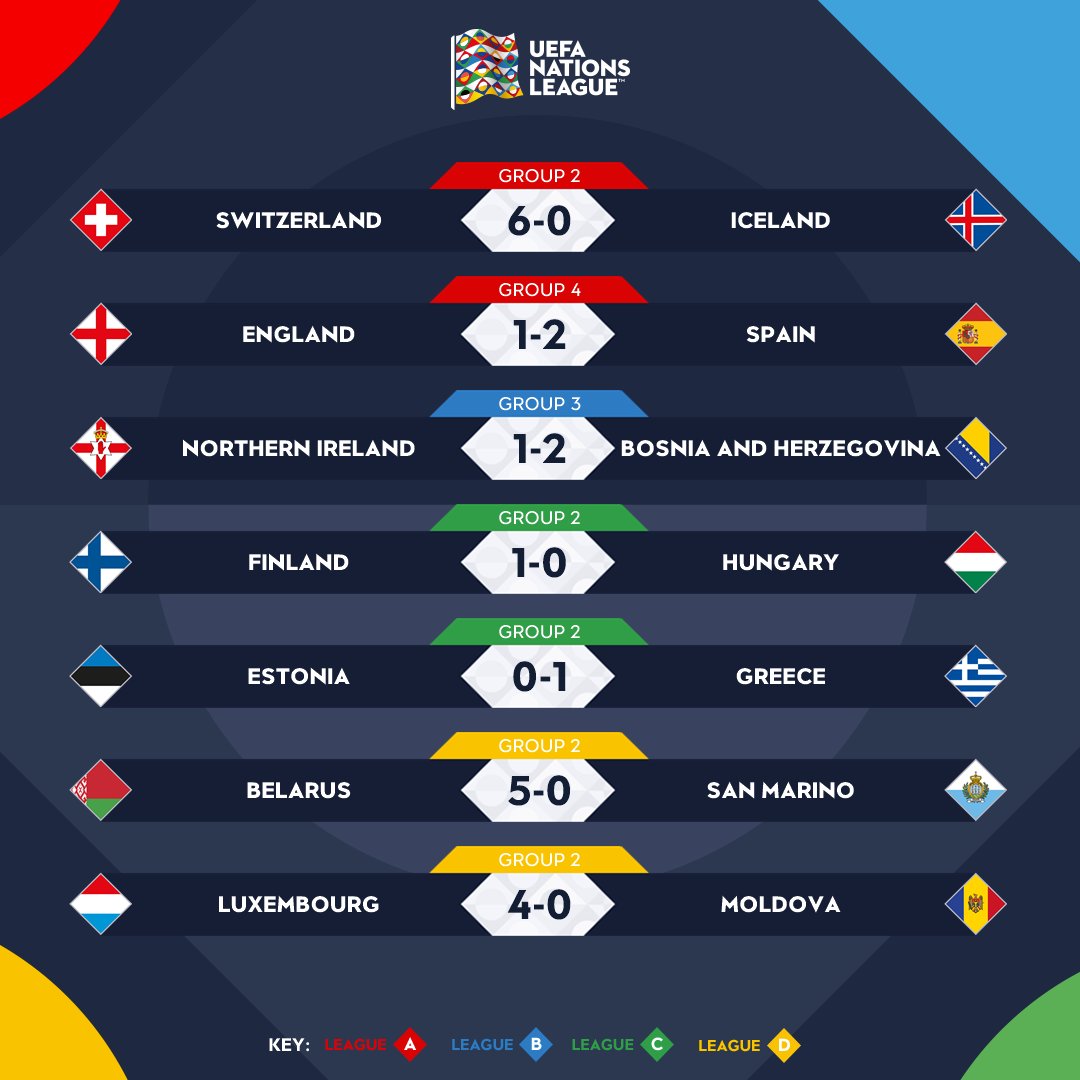 Liga de las naciones de la UEFA (6 Septiembre 2018 al 9 Junio 2019) - Página 3 Dmma3X9WwAAjjdq?format=jpg